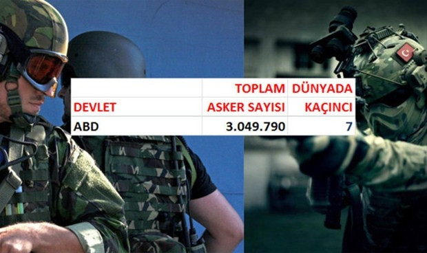 Hangi ülkenin kaç askeri var? - Page 2