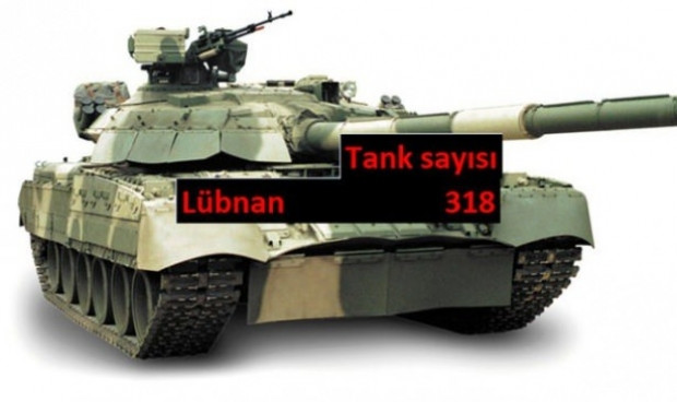 Hangi ülkenin kaç savaş tankına sahip? - Page 2