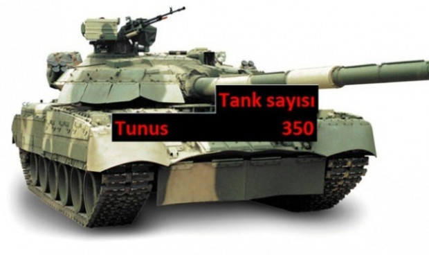 Hangi ülkenin kaç savaş tankına sahip? - Page 3
