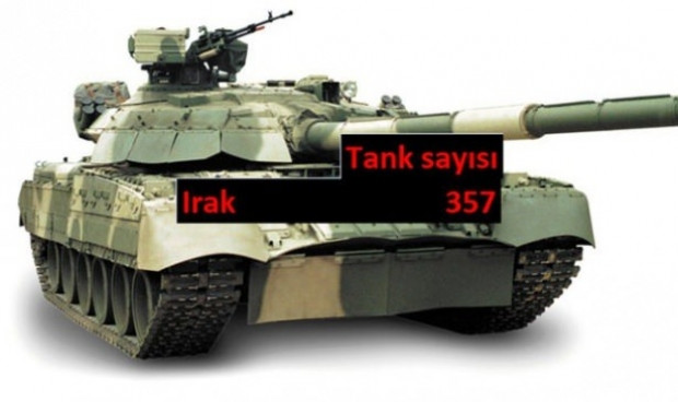 Hangi ülkenin kaç savaş tankına sahip? - Page 4