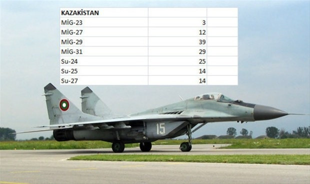 Hangi ülkenin kaç savaş uçağı var-1 - Page 2