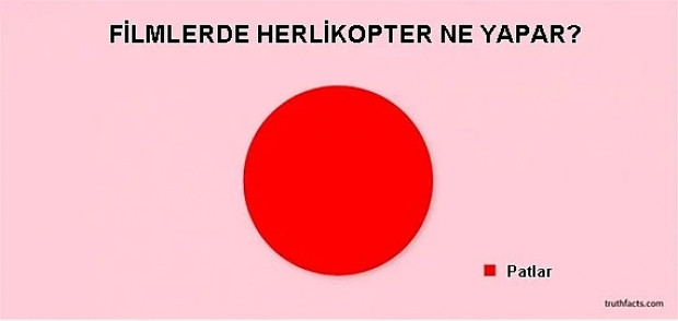 Hayatınızda görebileceğiniz en doğru 25 grafik ile günlük yaşamımıza bakış - Page 1