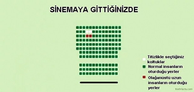 Hayatınızda görebileceğiniz en doğru 25 grafik ile günlük yaşamımıza bakış - Page 2