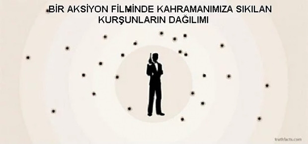 Hayatınızda görebileceğiniz en doğru 25 grafik ile günlük yaşamımıza bakış - Page 3