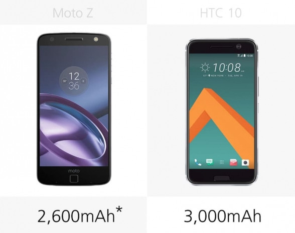 HTC 10 ve Moto Z karşılaştırma - Page 1