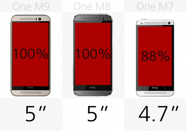 HTC One M9 - One M8 ve One M7 karşılaştırması - Page 3