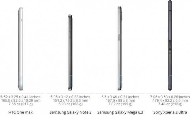 HTC One max boyut karşılaştırması - Page 3