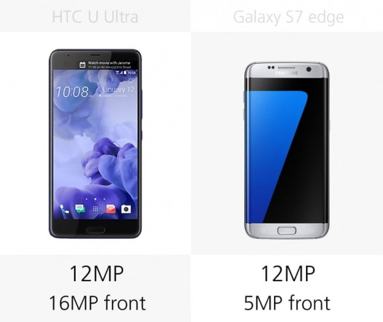 HTC U Ultra ve Samsung Galaxy S7 Edge karşılaştırma - Page 3