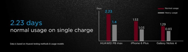 Huawei P8 Max'ı 6.8-inç ekran ve ince yapı ile duyurdu - Page 3