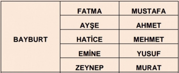 İllere göre çok kullanılan isimler - Page 4