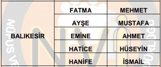 İlere göre en çok kullanılan isimler - Page 4