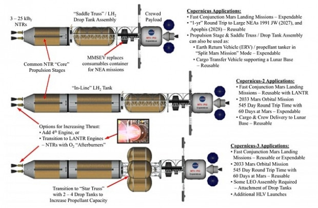 İnsanlı Mars yolculuğu için olası tarih - Page 3