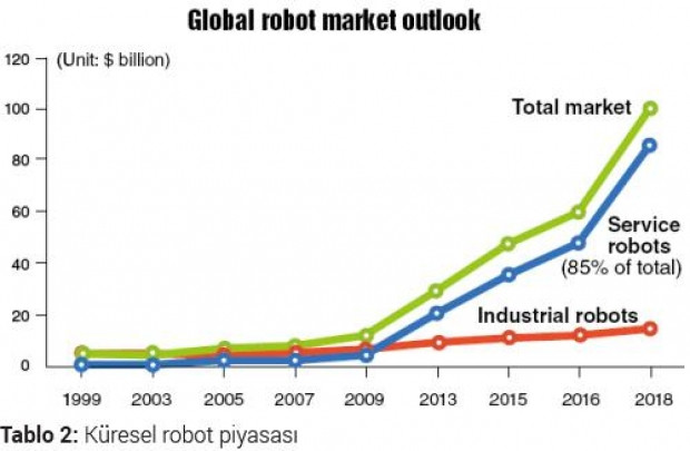 İnsansız savaşlara, robot ordulara hazır olun - Page 1