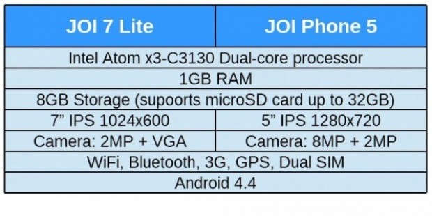 Intel Atom X3 işlemcili ilk akıllı telefon ve tablet - Page 2