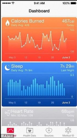 iOS 9 özel hayatınızın nasıl gittiğini bilmek istiyor! - Page 4