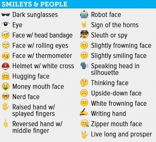 iOS 9.1 ile gelen tüm yeni Emoji’ler! - Page 1