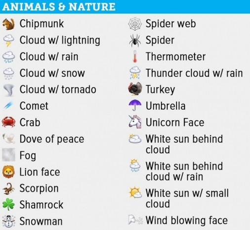 iOS 9.1 ile gelen tüm yeni Emoji’ler! - Page 2