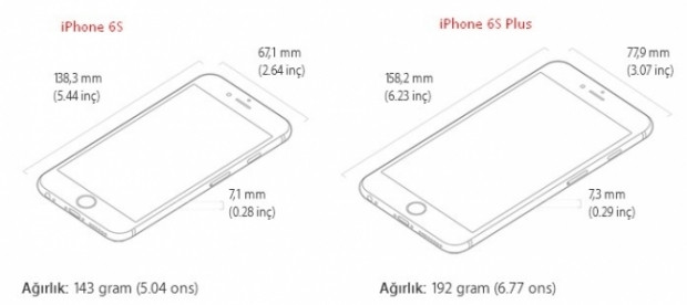 iPhone 6S ile iPhone 6S Plus arasındaki farklar - Page 1