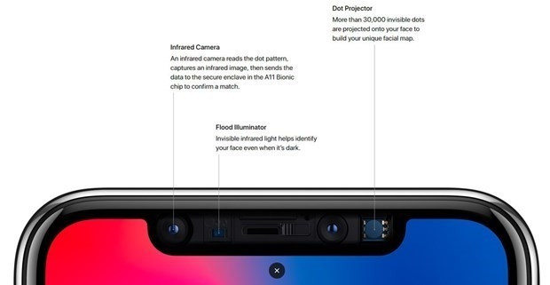 iPhoneX'in parça parça Apple'a maliyeti - Page 3