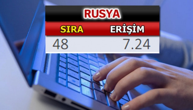 İşte erişim alt endeksine göre en hızlı internet listesindeki ülkeler - Page 1