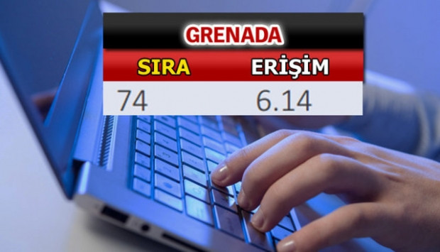 İşte erişim alt endeksine göre en hızlı internet listesindeki ülkeler - Page 3