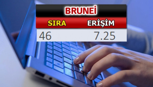İşte erişim alt endeksine göre en hızlı internet listesindeki ülkeler - Page 4