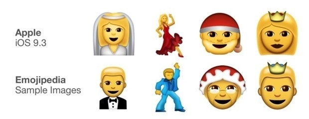 İşte kullanıma giren yeni emoji'ler - Page 3