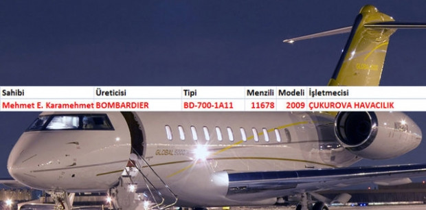 İşte patronların sahip olduğu jetlerinin modeli ve menzilleri - Page 1