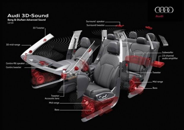 İşte yeni Audi Q7'nin ses sistemi! - Page 1