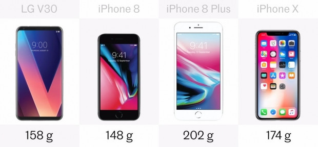 LG V30, iPhone 8, iPhone 8 Plus ve iPhone X karşı karşıya - Page 1