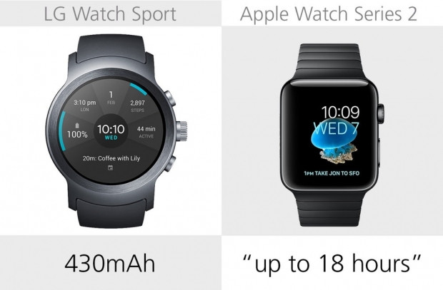LG Watch Sport ve Apple Watch Series 2 karşılaştırma - Page 4
