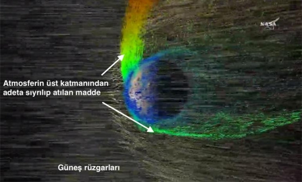 Mars'ın başına gelen felaket Dünya'nın da başına gelir mi? - Page 1