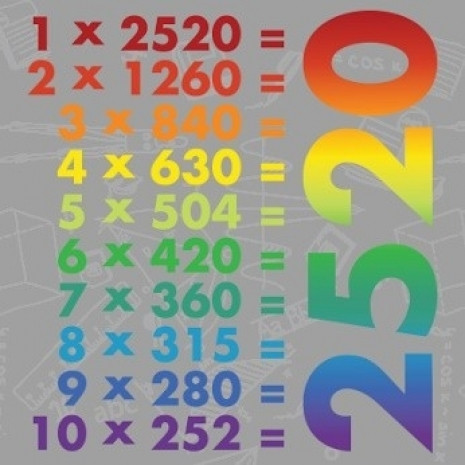 Matematik hakkında 9 ilginç bilgi - Page 3