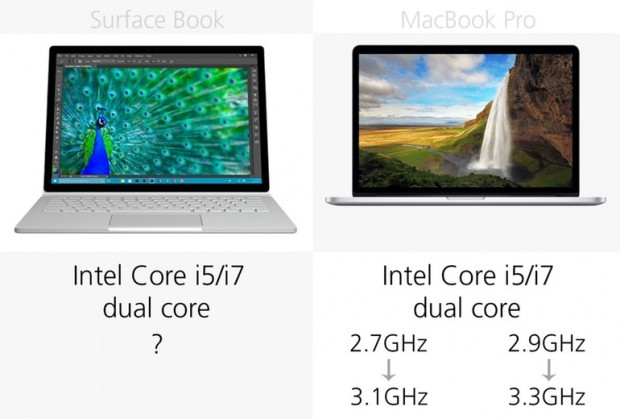 Microsoft Surface Book ve 2015 Retina MacBook Pro karşılaştırma - Page 2