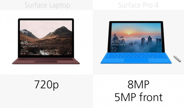 Microsoft Surface Laptop ve Surface Pro 4 karşılaştırma - Page 3