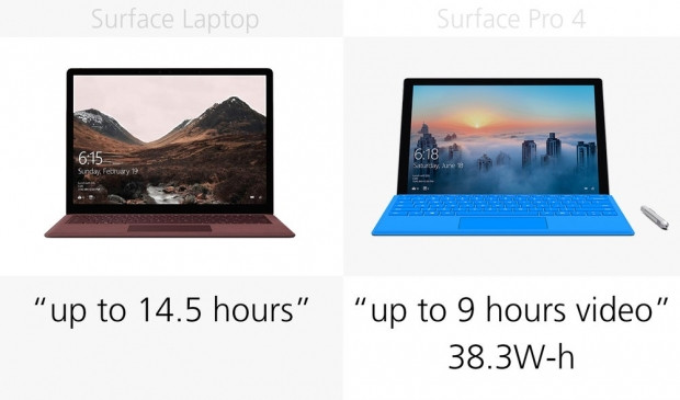 Microsoft Surface Laptop ve Surface Pro 4 karşılaştırma - Page 4