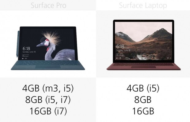 Microsoft Surface Pro (2017) ve Microsoft Surface Laptop karşı karşıya - Page 1