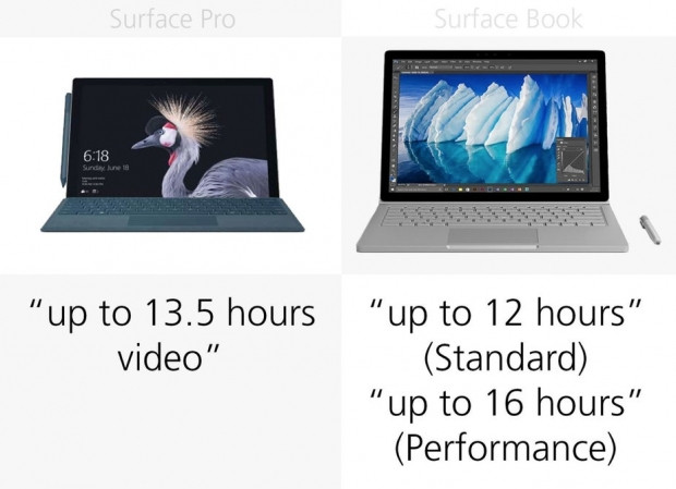 Microsoft Surface Pro 2017 ve Surface Book karşılaştırma - Page 4