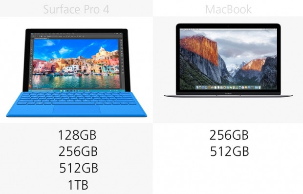 Microsoft Surface Pro 4 ve 12-inch Retina MacBook karşılaştırma - Page 3