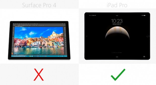 Microsoft Surface Pro 4 ve iPad Pro karşılaştırma - Page 1
