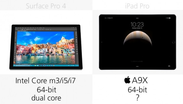 Microsoft Surface Pro 4 ve iPad Pro karşılaştırma - Page 2