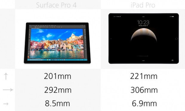 Microsoft Surface Pro 4 ve iPad Pro karşılaştırma - Page 4