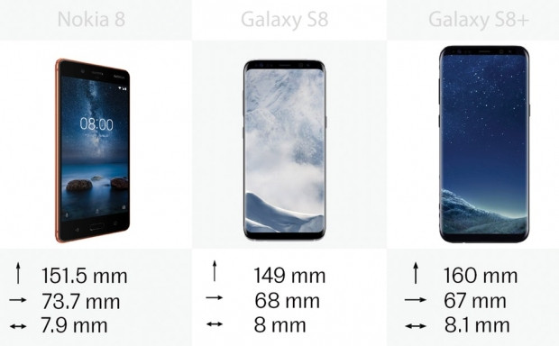 Nokia 8 ile Samsung Galaxy S8 / S8 + arasındaki farklar - Page 4