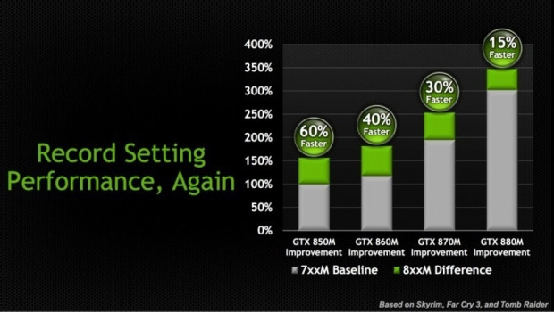 NVIDIA 800M Serisi tanıtım slaytları - Page 1