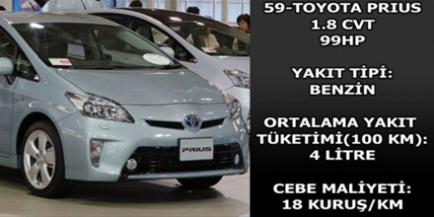 Otomobiller ne kadar yakıt tüketiyor? - Page 1