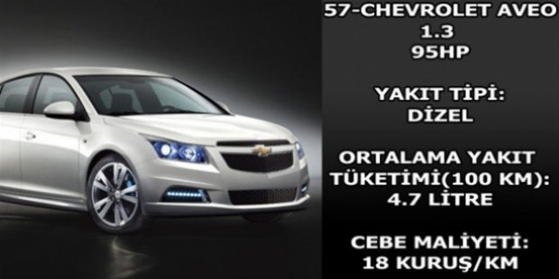 Otomobiller ne kadar yakıt tüketiyor? - Page 3