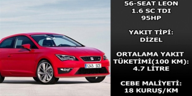 Otomobiller ne kadar yakıt tüketiyor? - Page 4
