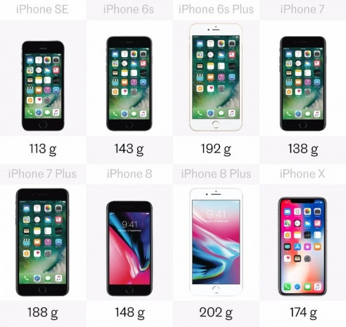 Piyasanın tüm iPhone'ları dev karşılaştırmada! - Page 1