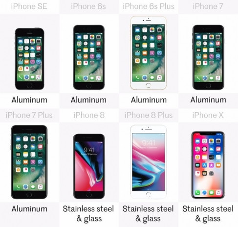 Piyasanın tüm iPhone'ları dev karşılaştırmada! - Page 3