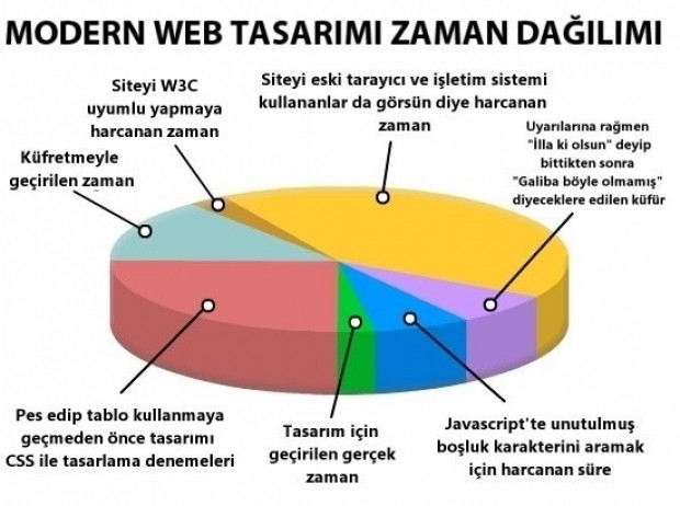 Programcılara özel şakalar kırıp geçiriyor - Page 2